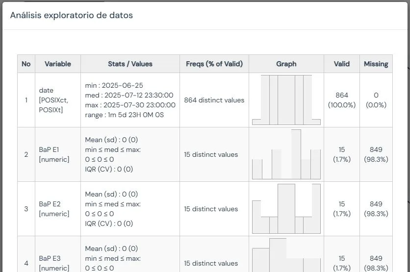 Estadísticos finalizados en OMeRo Air