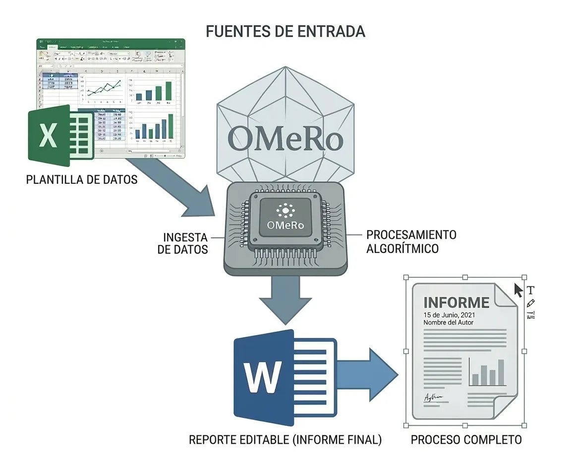 OMeRo Water SUP — Proceso de generación automática de reportes de vertimientos, SLC Association Colombia