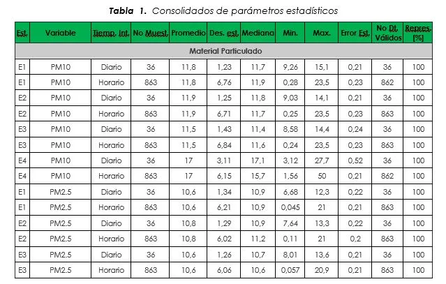 Consolidados en Word generados por OMeRo Air